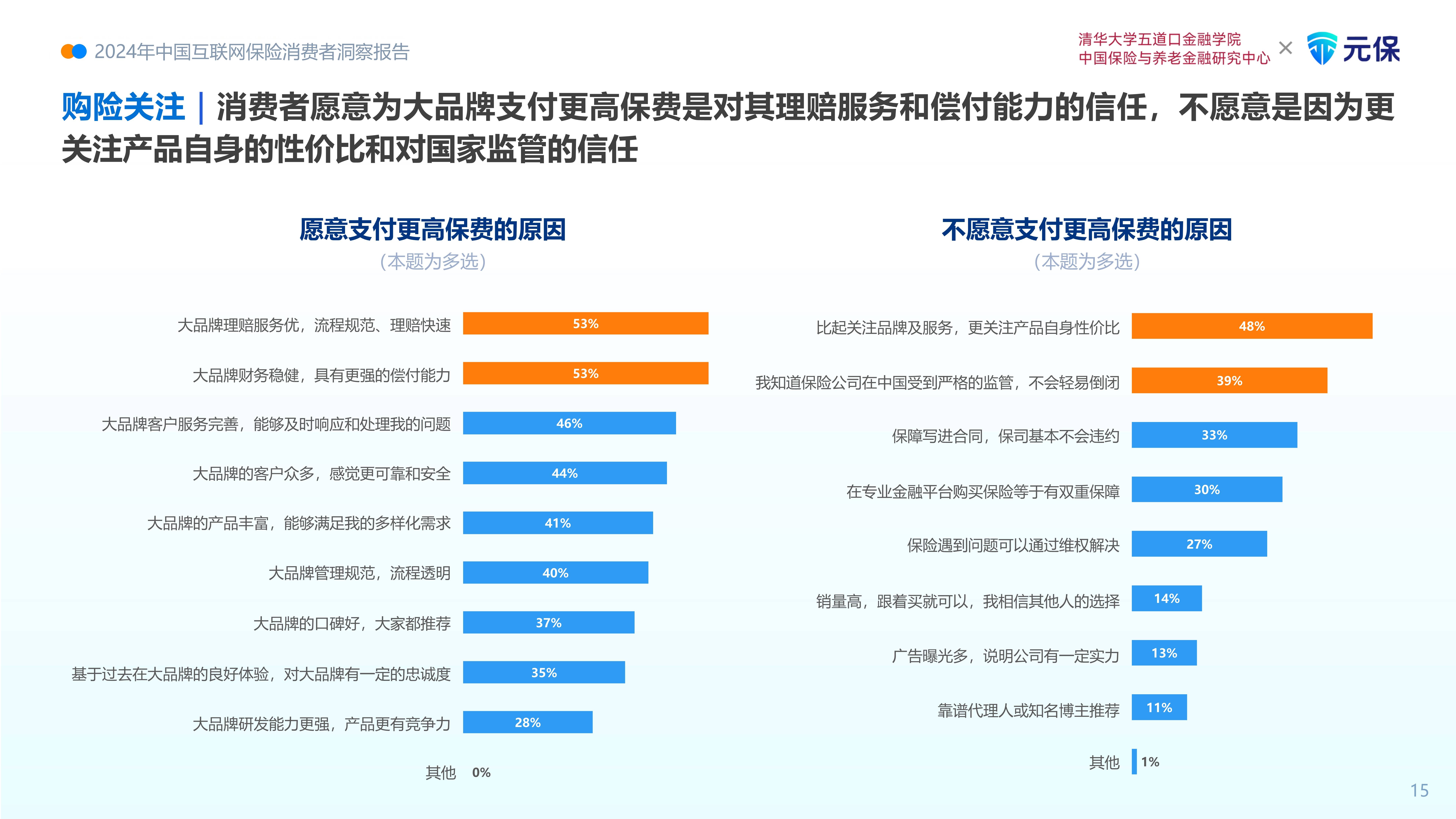 2026-2030年中国保险行业市场全景调研与发展前景预测分析_保险有温度,人保财险政银保