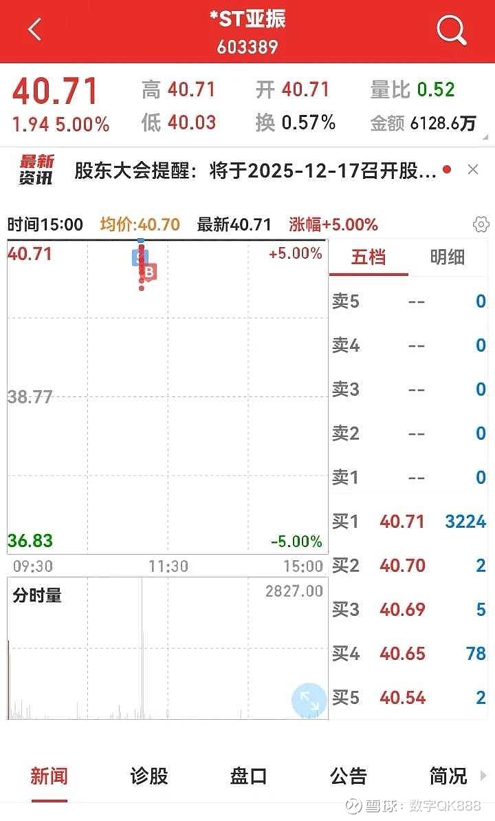 地天板”后主力资金出逃，国晟科技亏损复亏损，跨界暗藏“画饼”之嫌- 资讯纵横网-资讯纵横网专业提供财经方面资讯- 岱微汽车