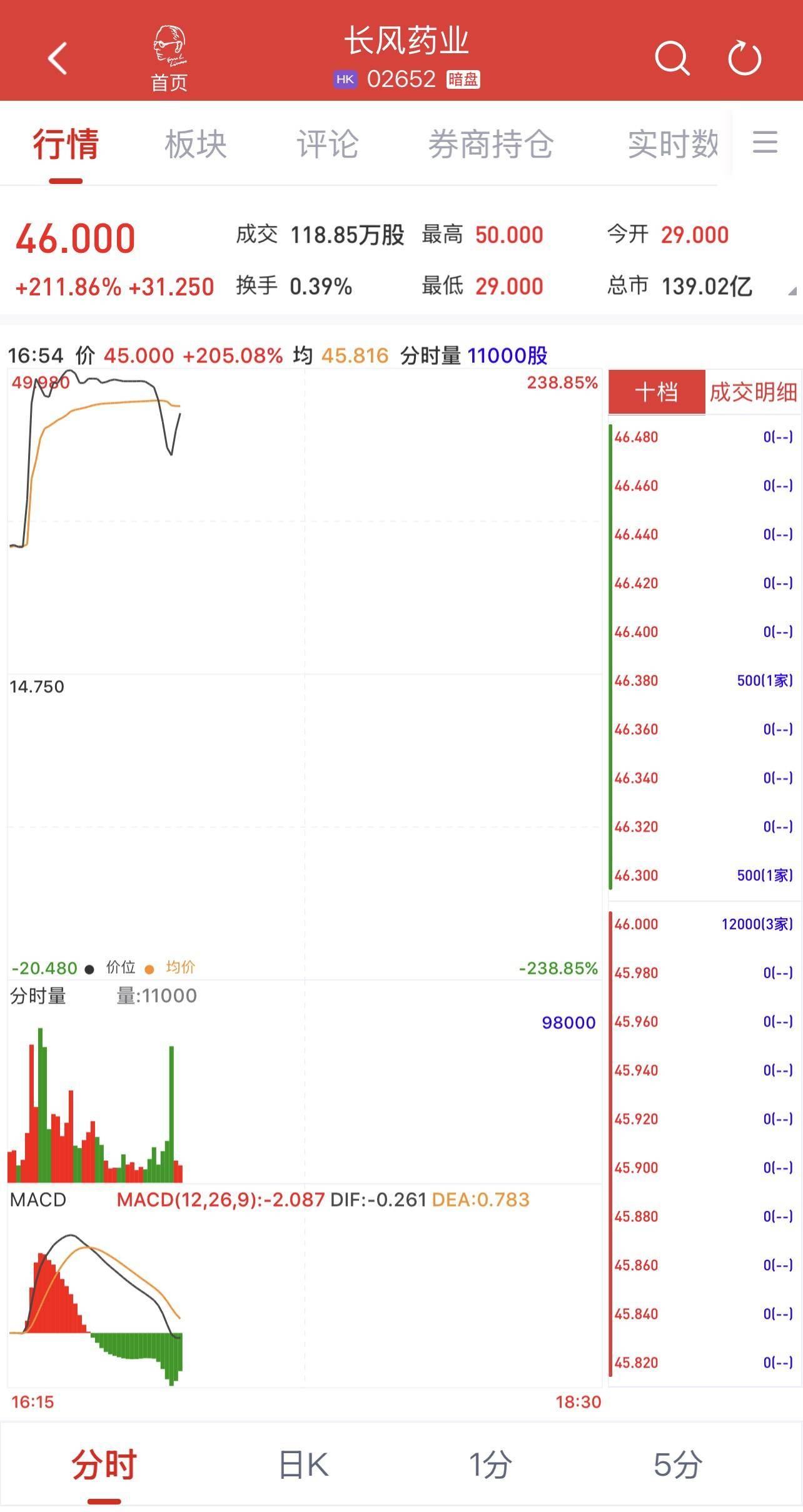 【盘中播报】臻镭科技盘中涨停