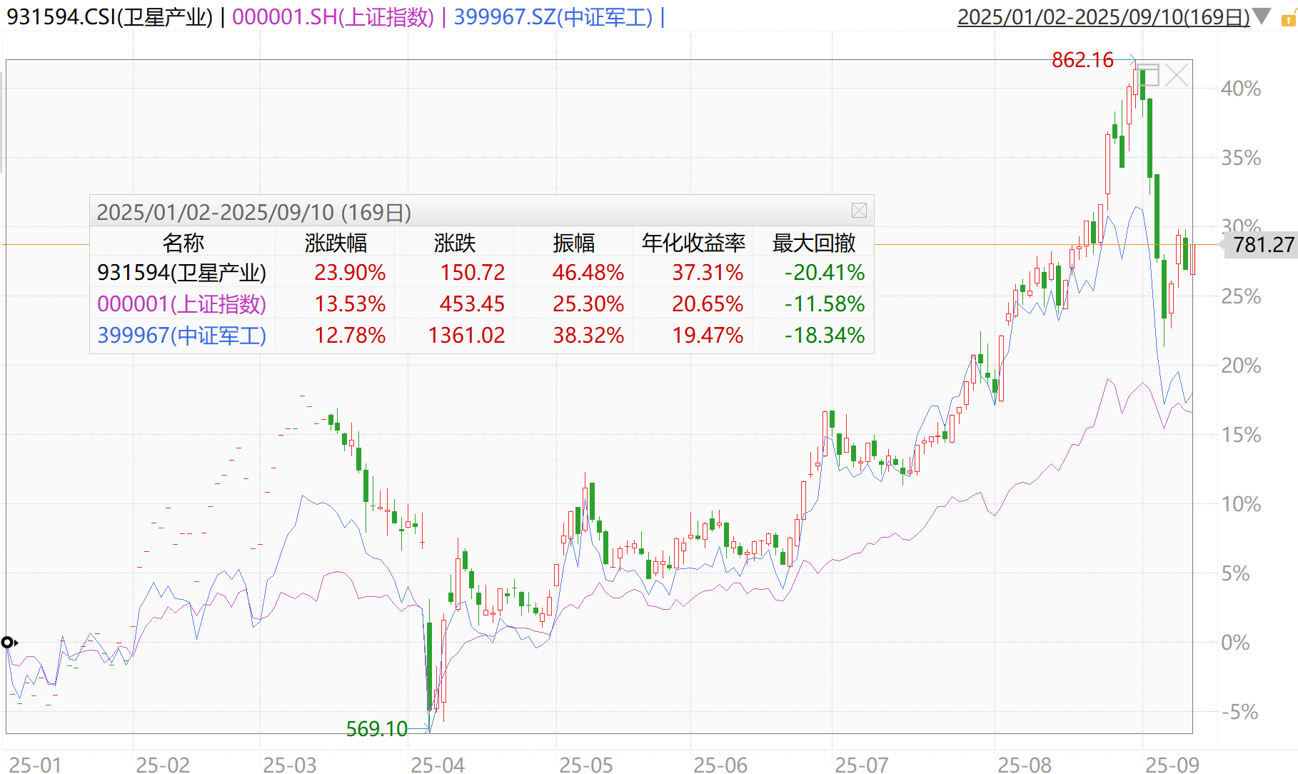 【盘中播报】臻镭科技盘中涨停