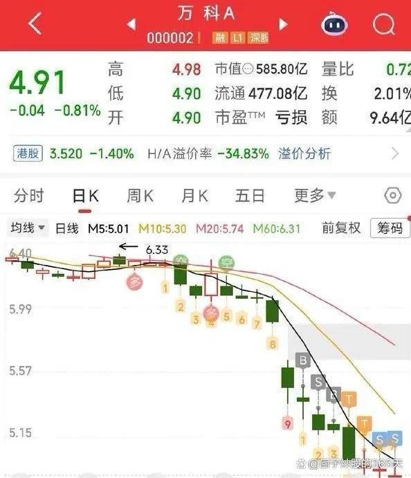 北投科技:2025年预亏3.2亿元至4.9亿元