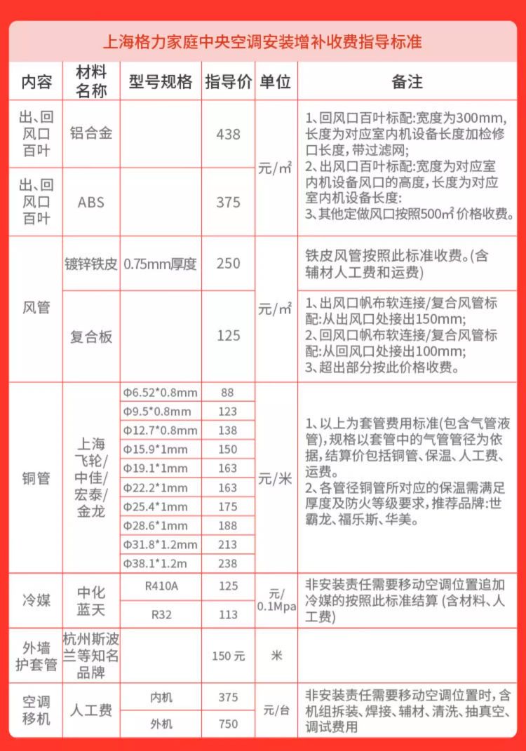 格力电器获得发明专利授权：“风管机及其电加热器的拆卸方法”