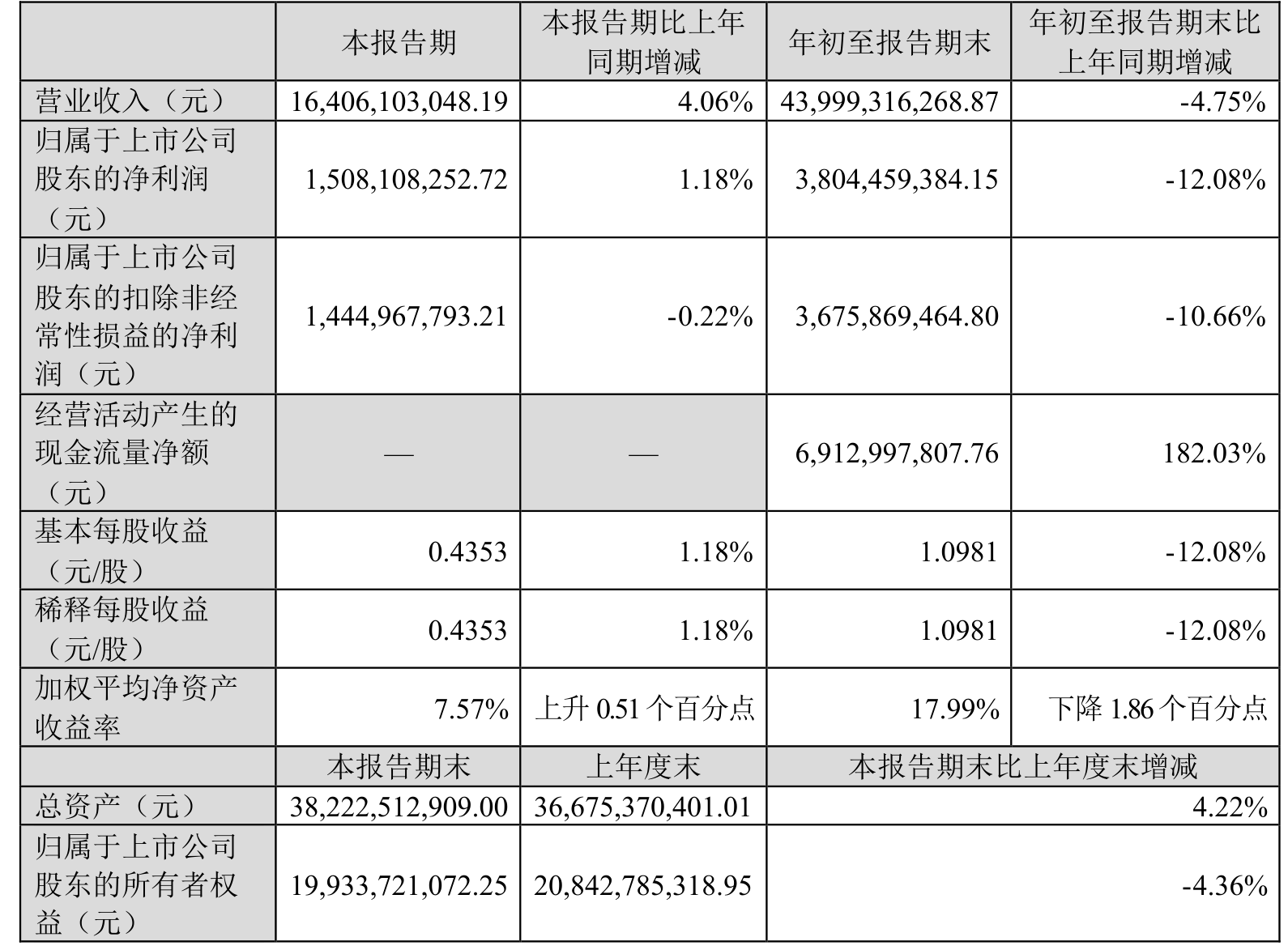 新农股份：2024年预计实现净利润5200万元—6000万元 同比扭亏
