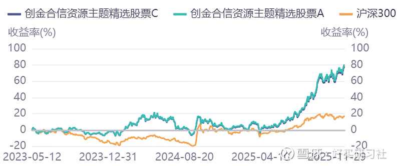 新锐股份股价又创新高，今日涨4.51%