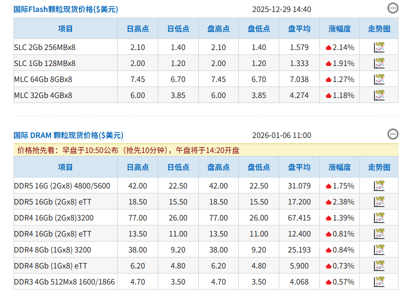 保险有温度,人保服务 _2026-2030年中国内存条行业投资趋势:DDR5普及与AI需求驱动