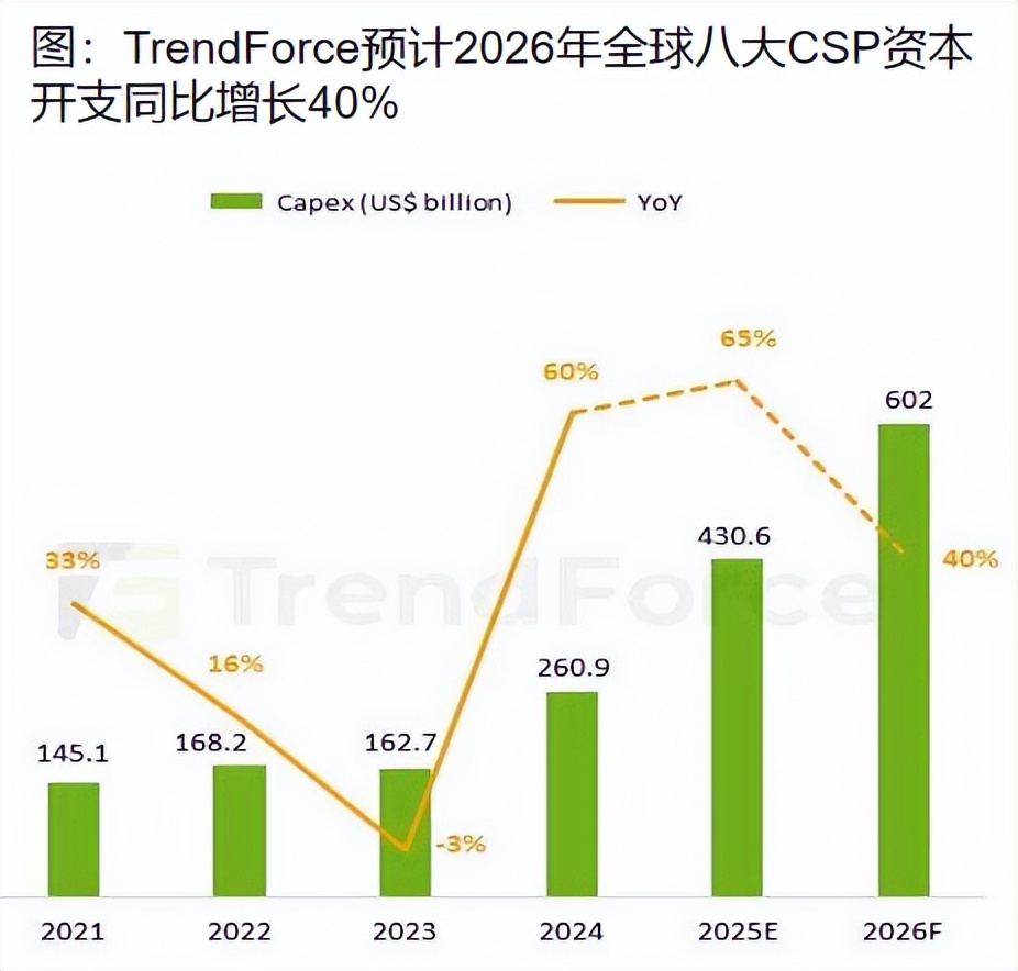 半导体设备ETF（159516）近20日资金净流入近90亿元，资金积极布局，芯片测试产业链“量价齐升”