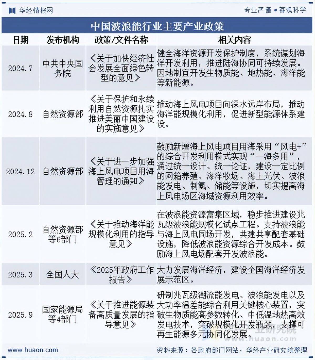 2026年港口设备行业市场深度调研及发展趋势预测_人保服务 ,人保有温度