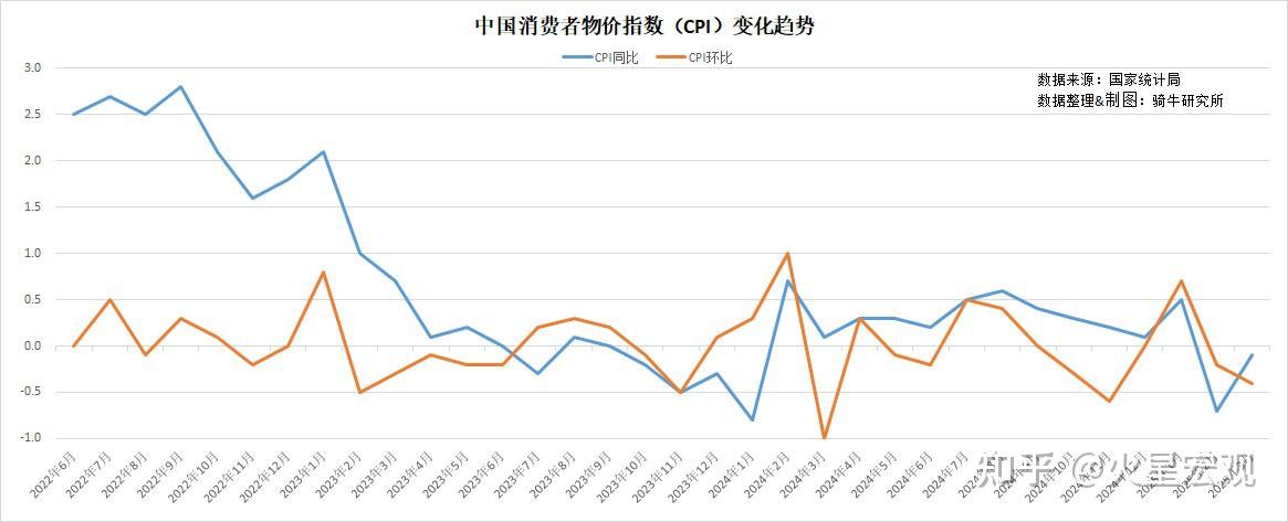 入境消费火爆、消费品以旧换新显效 税收数据呈现消费亮点