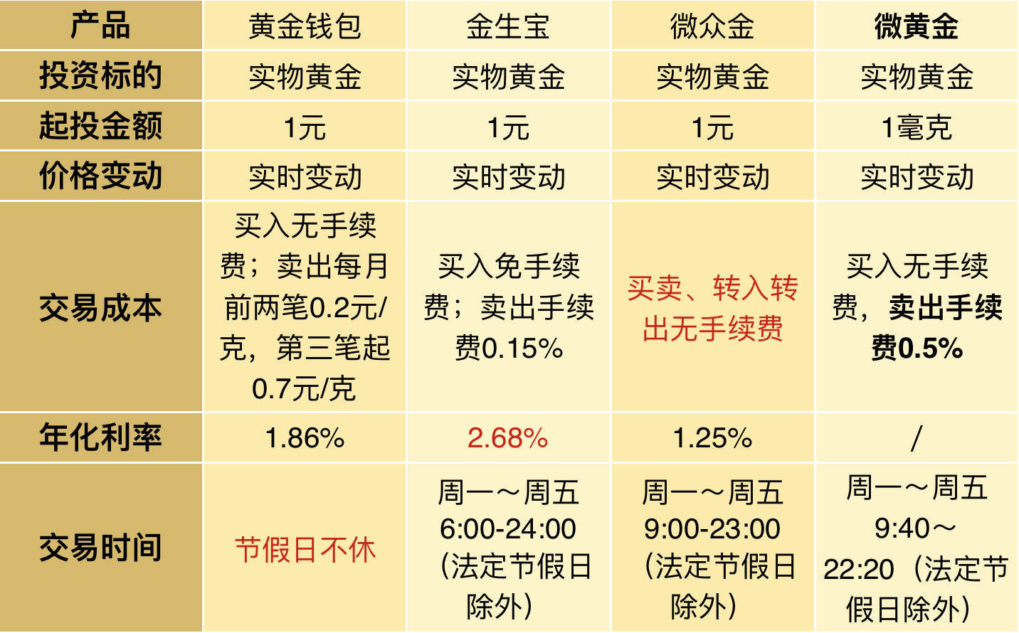 马化腾：希望元宝 重现2015年微信红包时刻