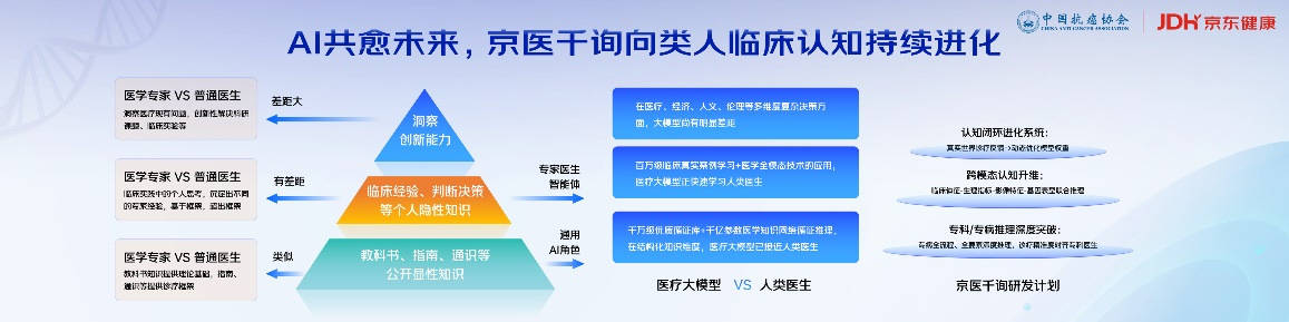 “十五五”职业新赛道丨我带“AI医生”全球上岗
