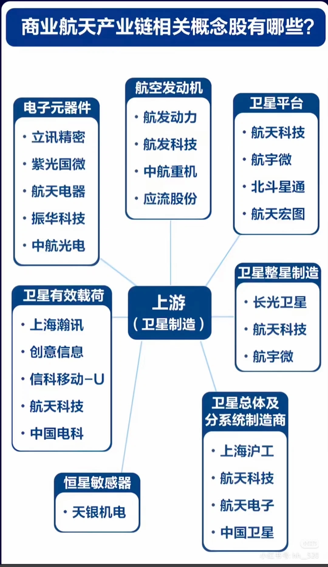 人大代表建言海南商业航天:加大政策支持 加快产业聚集