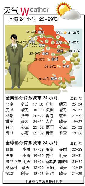 城市24小时 | “经济第一大省”，终于“破零”了
