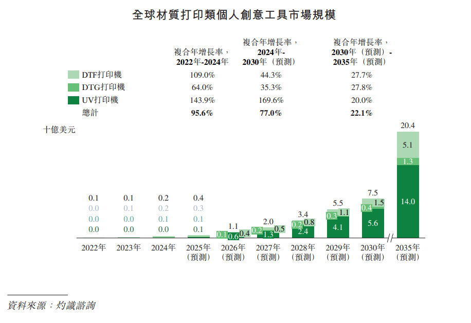 玉柴船电、德业股份、惟远能源、新泉股份、星辰天合递表港交所；沃尔核材通过港交所聆讯丨港交所早参