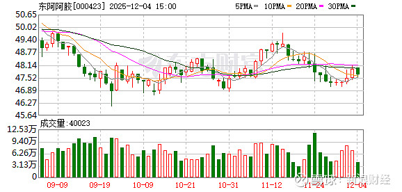 海尔生物：董事长提议回购1亿元至2亿元股份