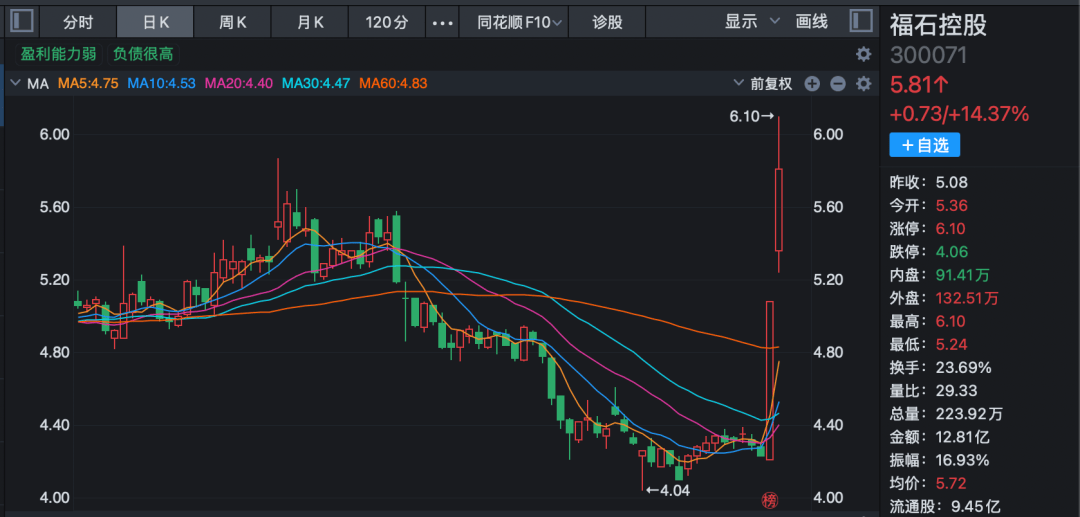1月28日百通能源涨停：火电概念热股