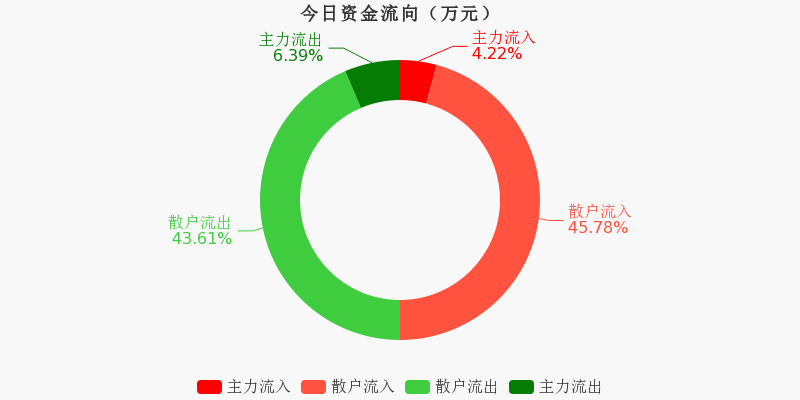 云赛智联成交额创2025年3月21日以来新高