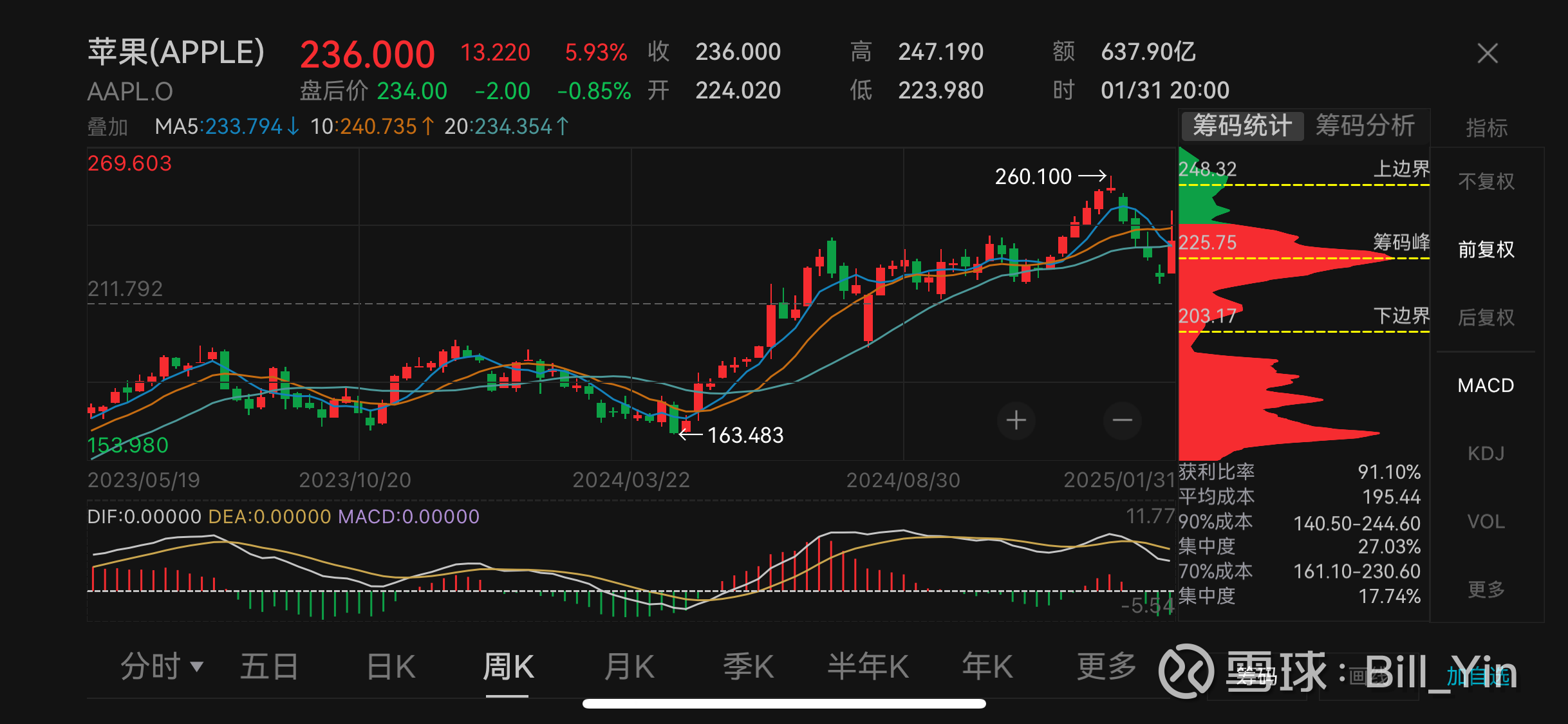 美元指数28日上涨