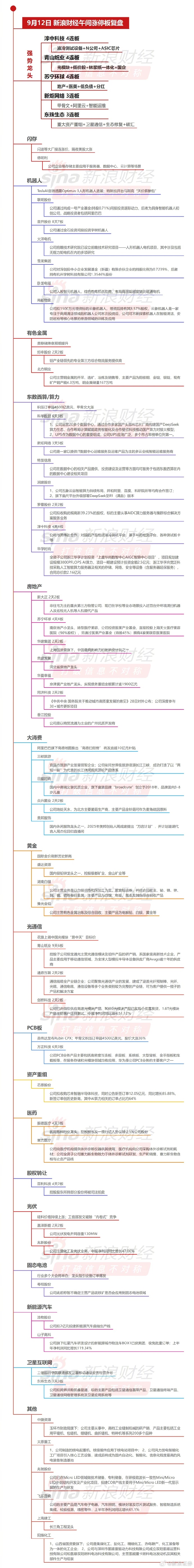 行业ETF风向标丨有色金属ETF半日放量成交近50亿元,3只传媒ETF半日涨幅超4%