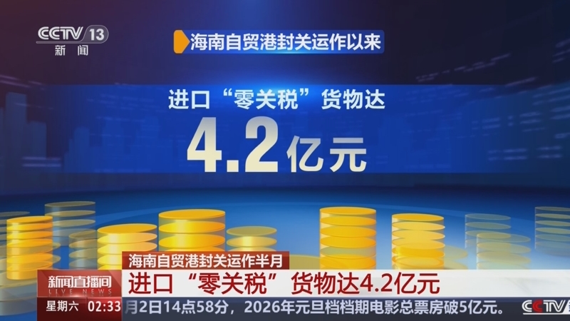 海南自贸港“零关税”享惠主体突破1万家