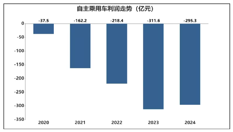 受行业去库存冲击，科思股份2025年净利暴跌超七成，市值较巅峰蒸发近半