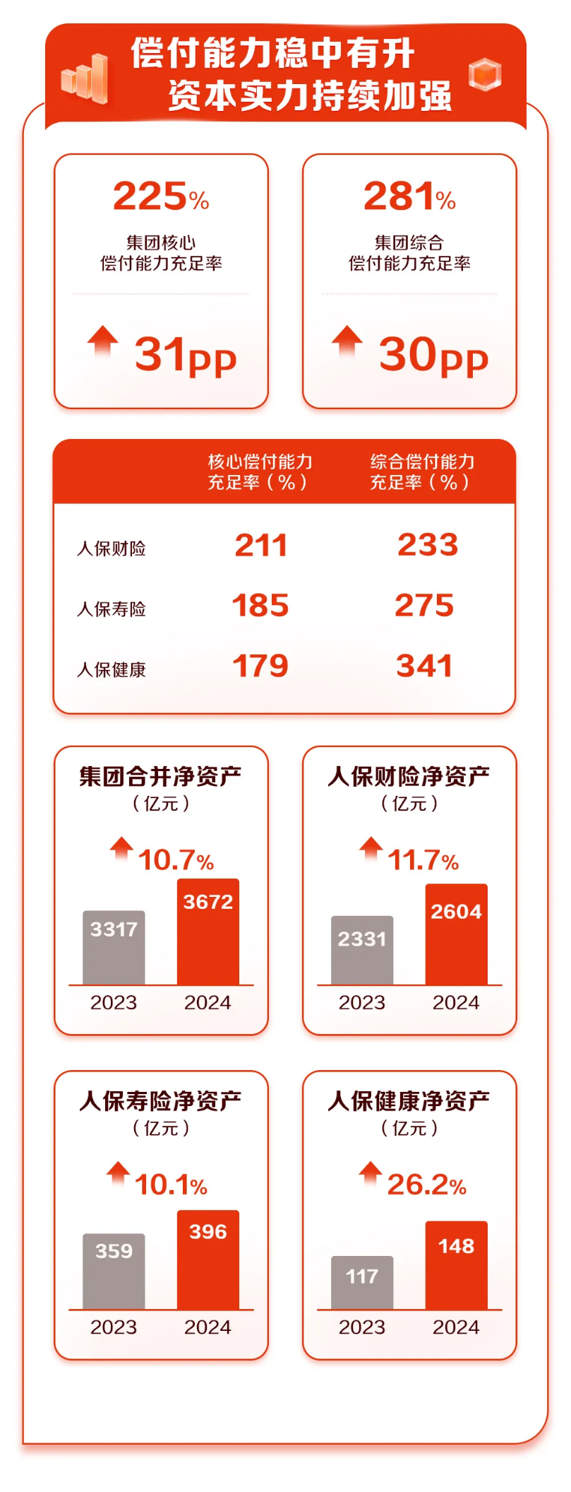2026-2030年中国养老金融行业：银发经济浪潮下的核心投资主线_人保财险政银保 ,人保护你周全