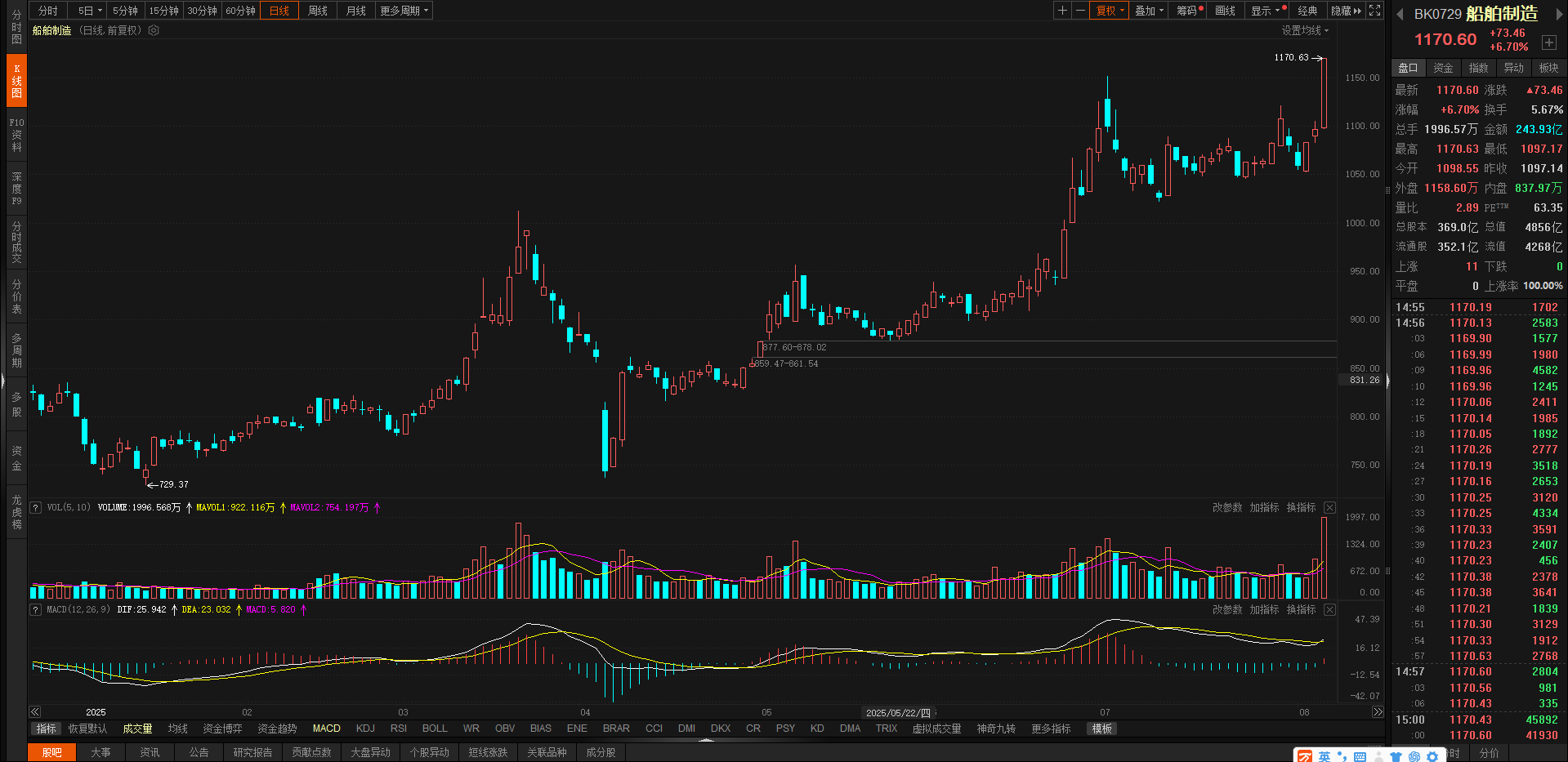 突然，集体爆发！股市“大变局”，三大信号！