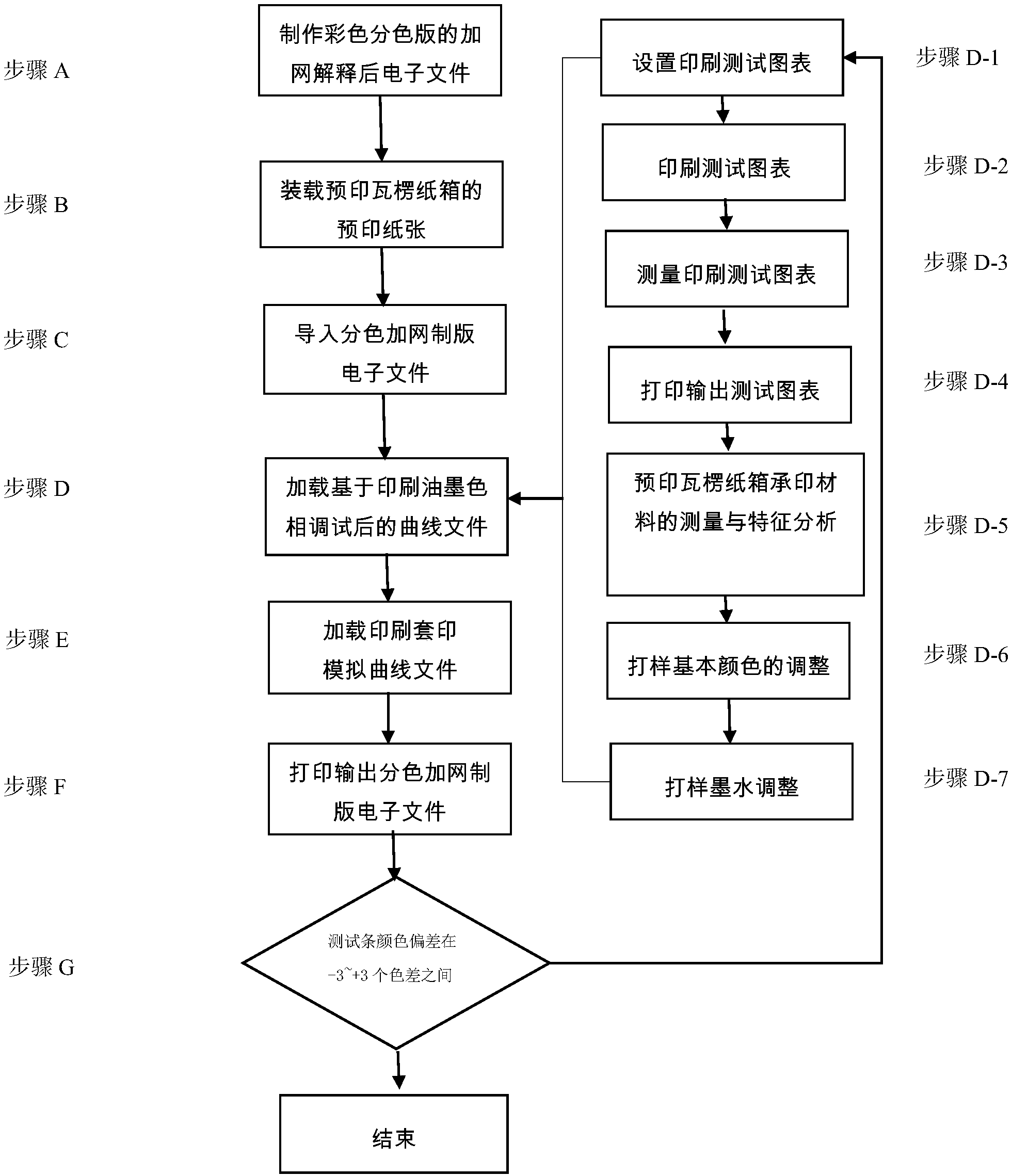 大族数控获得外观设计专利授权：“喷墨机”