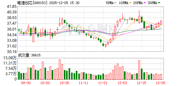 东田微成立智能技术公司 含AI及半导体相关业务