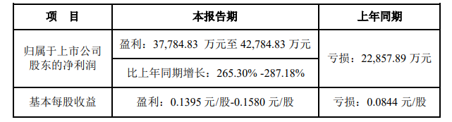 南山控股：预计2025年归属于上市公司股东的净利润-22亿元至-18亿元