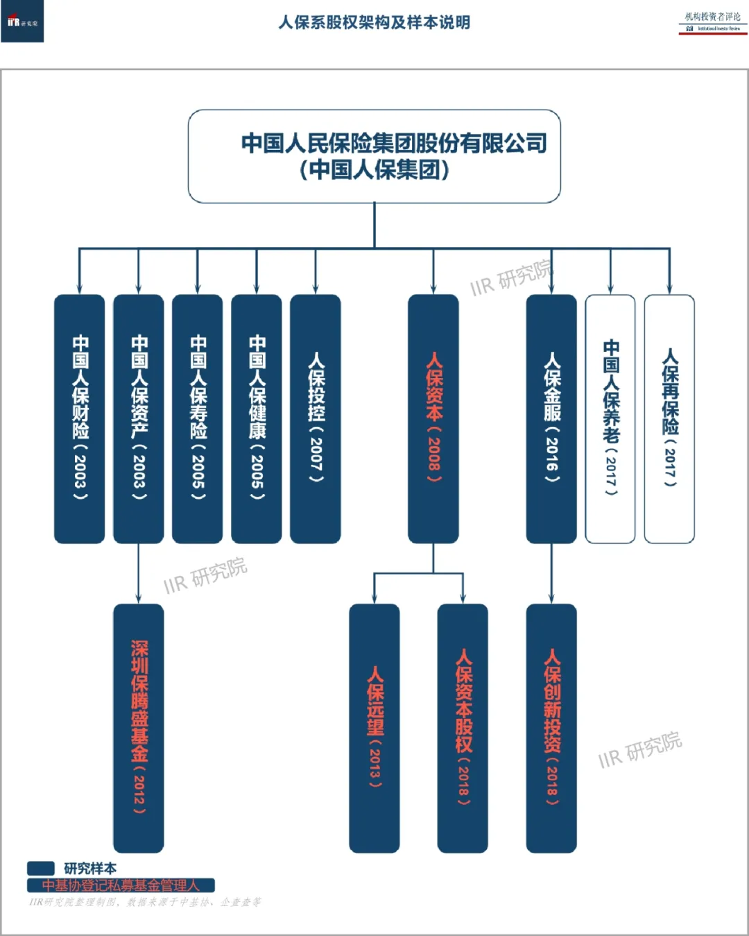 2026年保温杯行业市场深度调研及未来发展趋势_人保服务,人保财险 