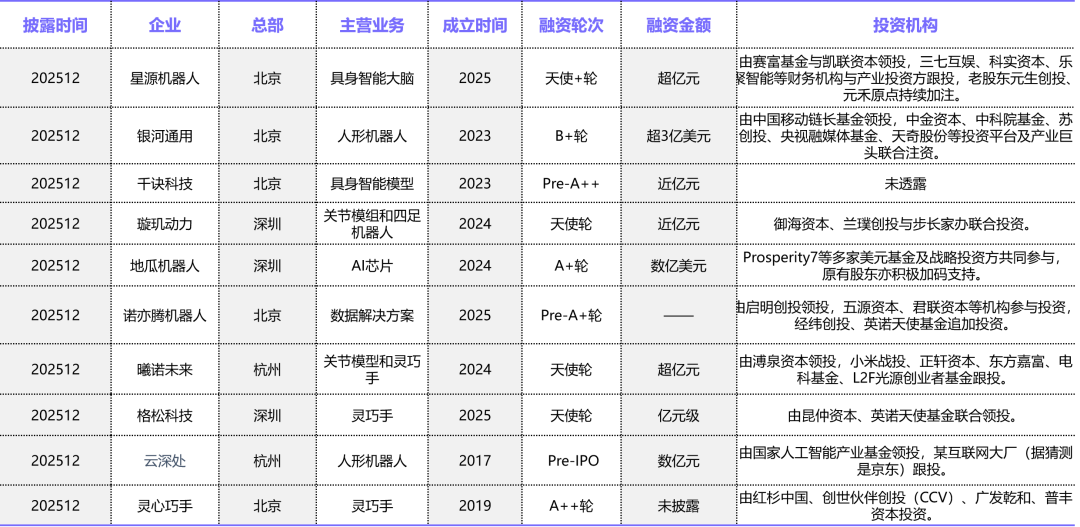 中国信通院报告：具身智能成为2025年最火投融资赛道之一