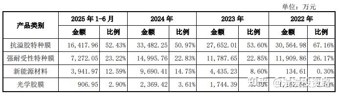 打新必看 | 2月2日两只新股申购