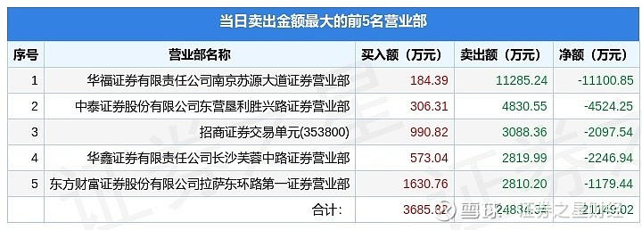 飞南资源龙虎榜数据(1月30日)