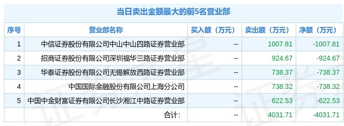 飞南资源龙虎榜数据(1月30日)