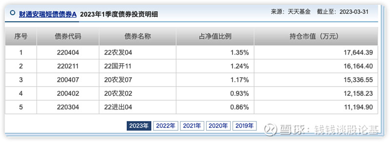 可转债基金持续逞强 成债基中的“战斗机”