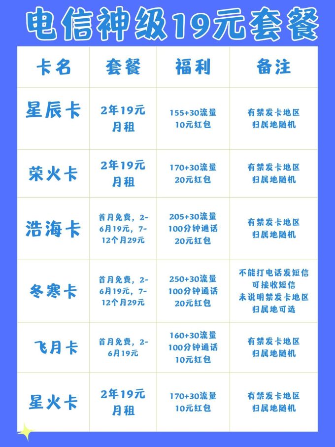 中国三大电信运营商宣布调整电信服务增值税税率