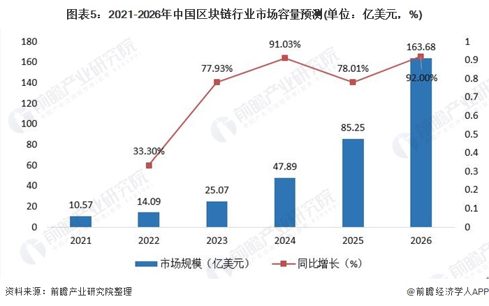 2026-2030年中国建筑工程行业市场全景调研与发展前景预测分析_人保财险政银保 ,人保财险 