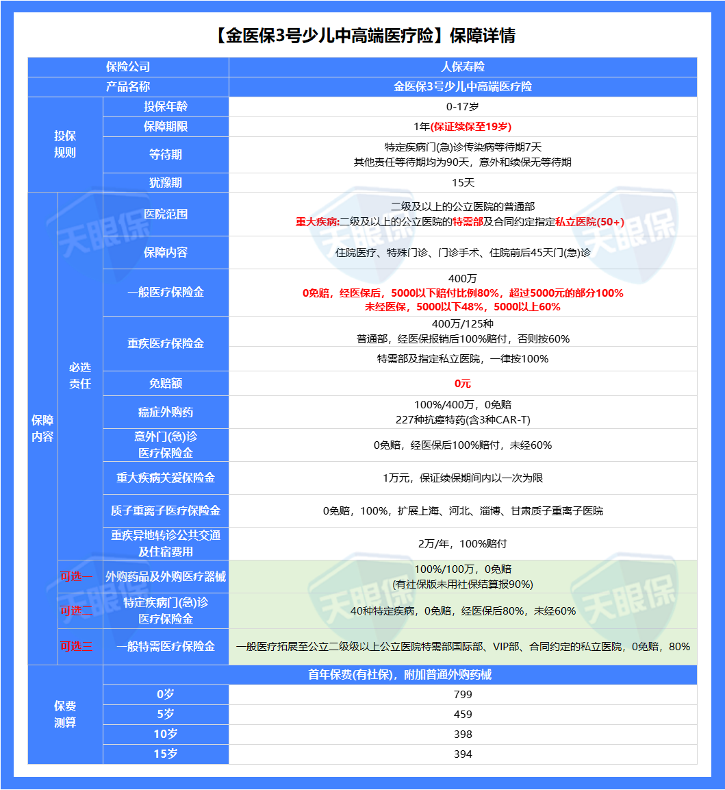 2026责任保险市场前景预测及投资价值分析_人保伴您前行,拥有“如意行”驾乘险,出行更顺畅!
