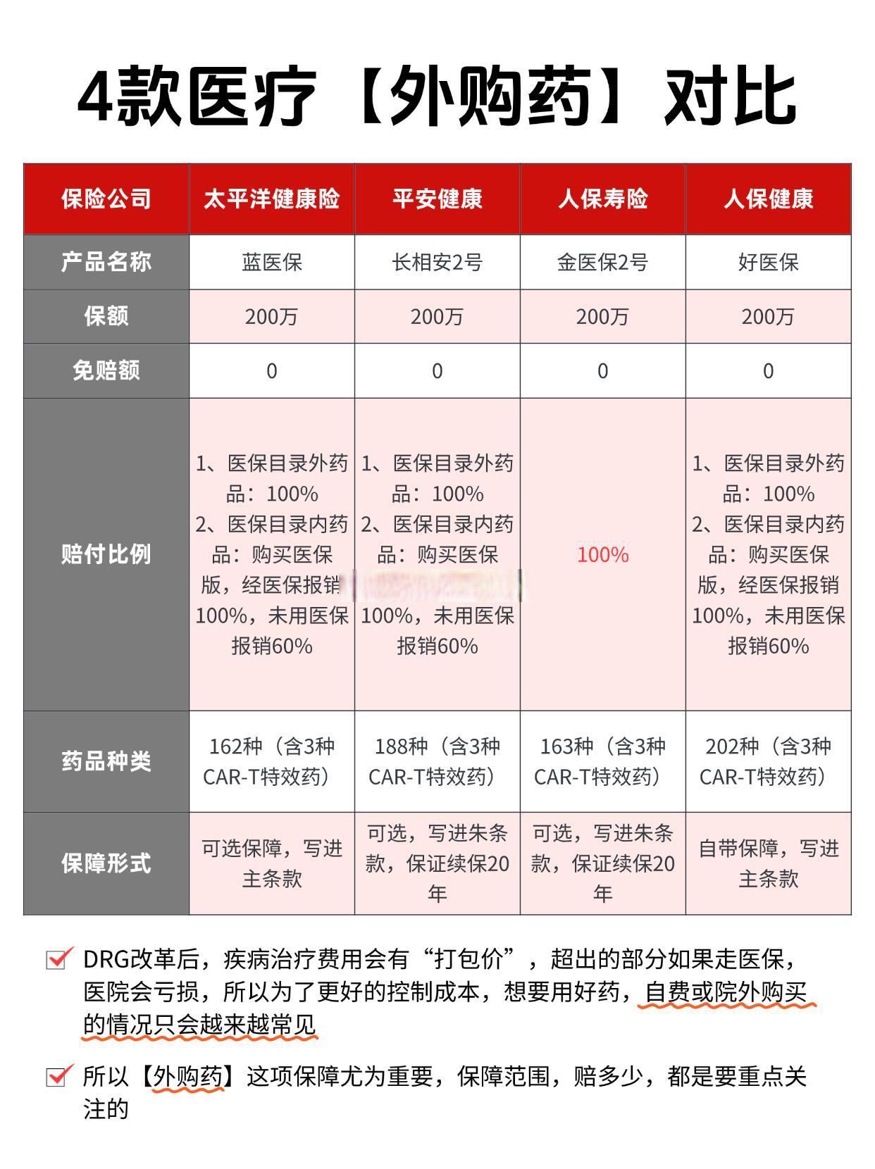 2026责任保险市场前景预测及投资价值分析_人保伴您前行,拥有“如意行”驾乘险,出行更顺畅!