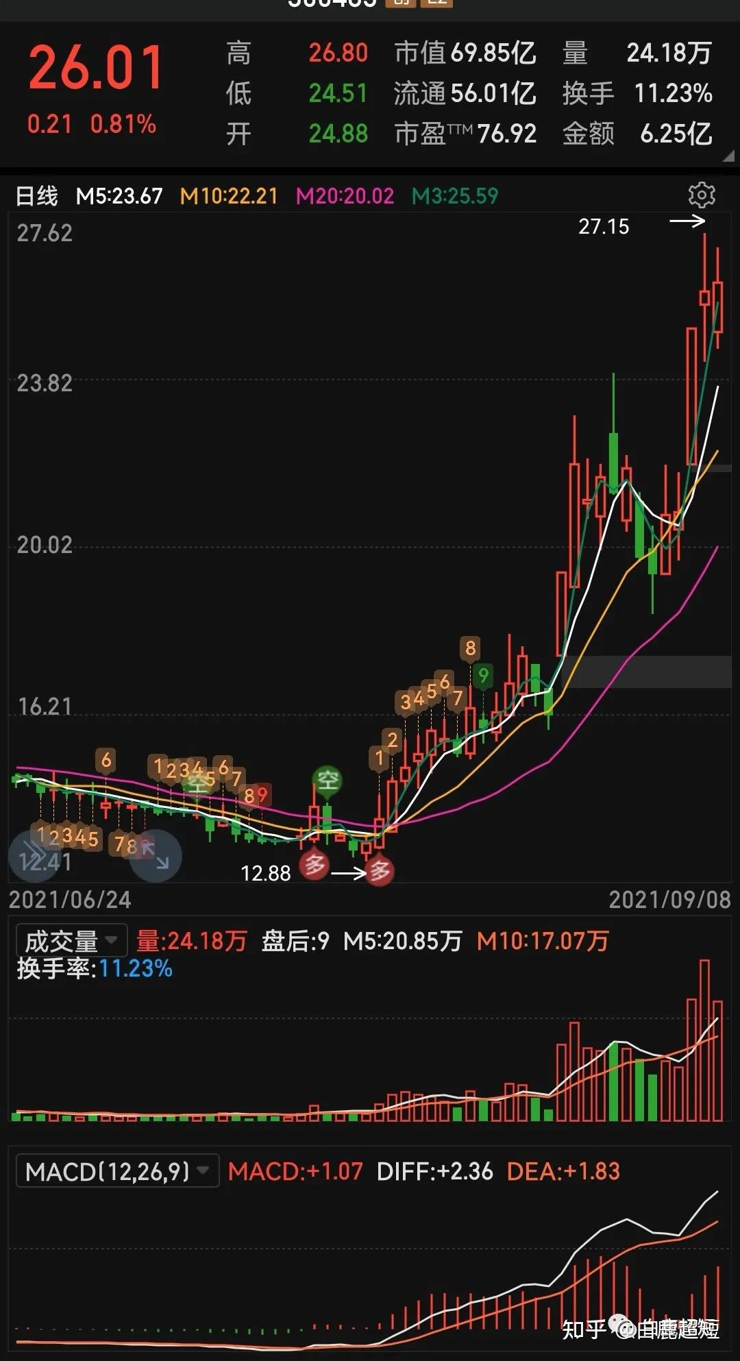 310只股中线走稳 站上半年线