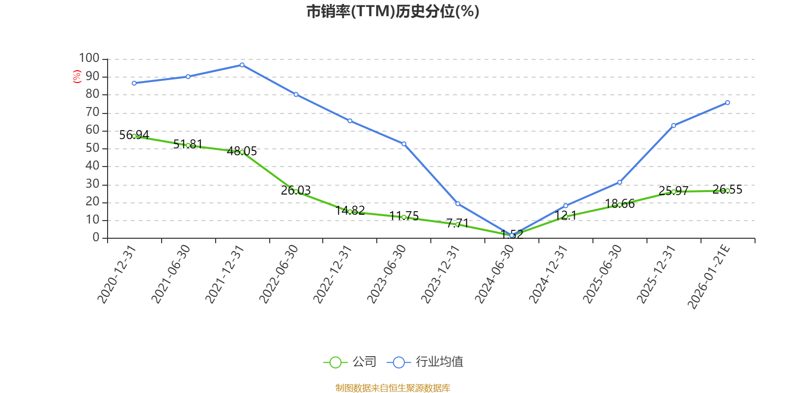 京运通预亏超12亿：核心业务承压、资产减值拖累，多重困境下偿债压力高悬