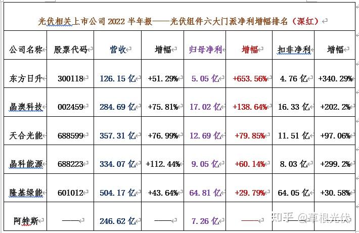 晶澳科技：累计回购约1540万股