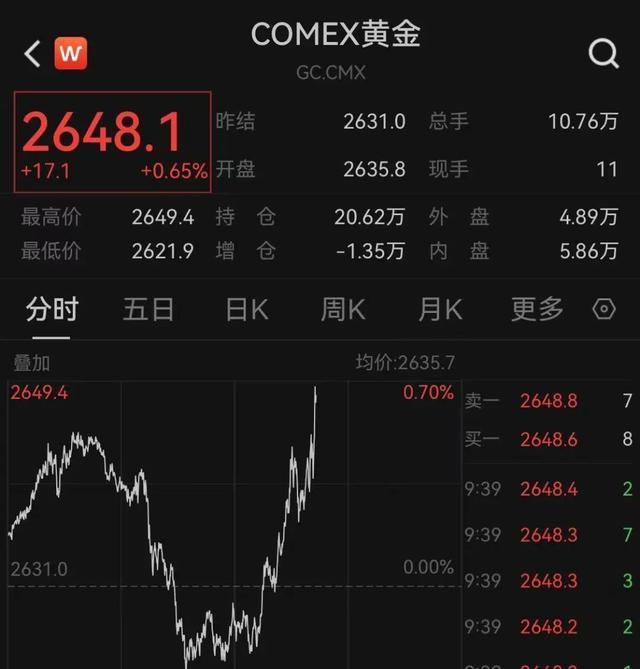 深夜！美股直线跳水！黄金、白银暴涨！