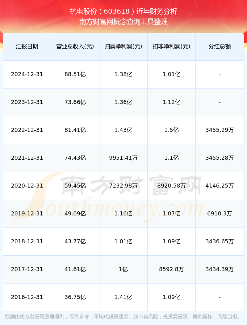 杭电股份连收3个涨停板