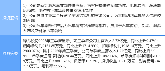 2月4日银轮股份涨停：超级高铁，汽车检测，国六排放标准概念热股