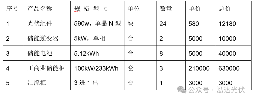 云汉芯城：服务光伏、风电、储能、智能电网等绿色电力产业领域