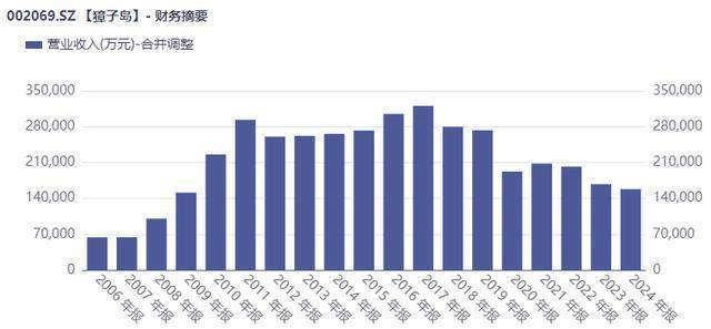 疫情红利退潮,东方生物狂赚后现三连亏,被诉讼缠身出海遇坎