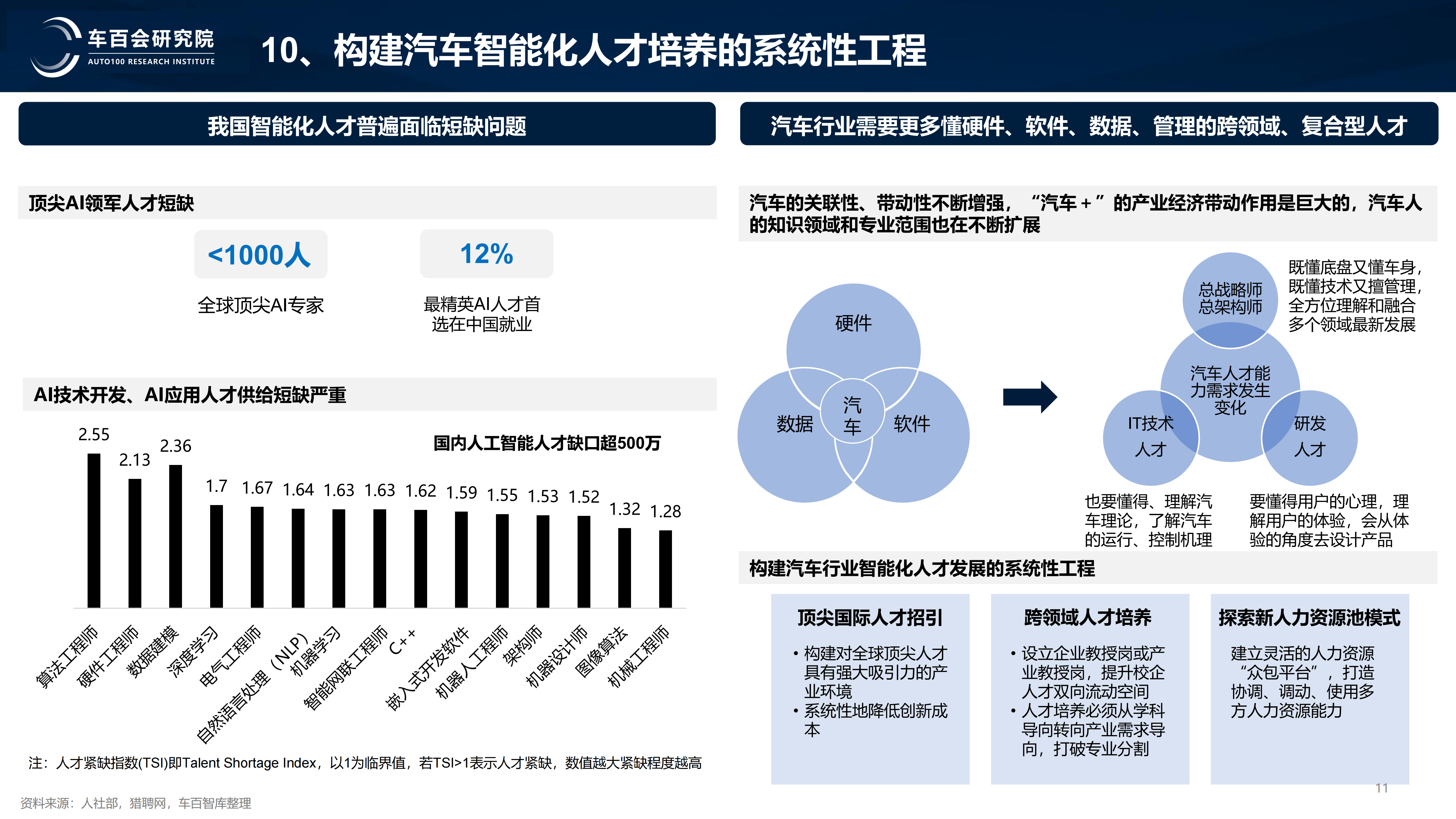 2026智能医疗产业深度调研及未来趋势预测_人保车险   品牌优势——快速了解燃油汽车车险,人保财险政银保 