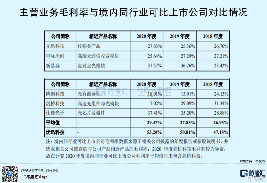 光迅科技获得发明专利授权：“发光芯片及其测试方法”