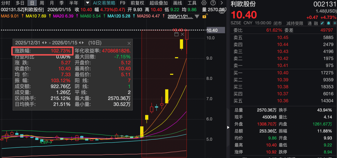 龙韵股份：公司股票于2026年2月9日开市起复牌